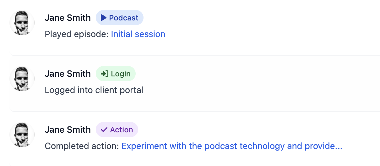 Client engagement tracking dashboard showing real-time activity and progress